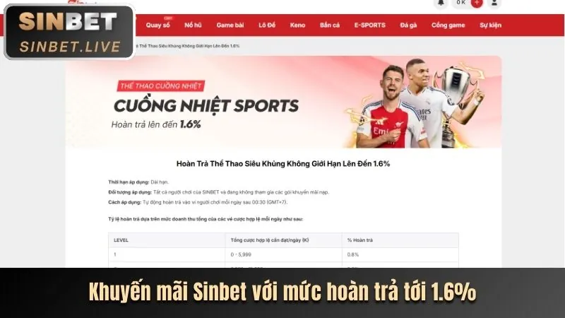 Khuyến mãi chào mừng người chơi mới bắn cá W88you